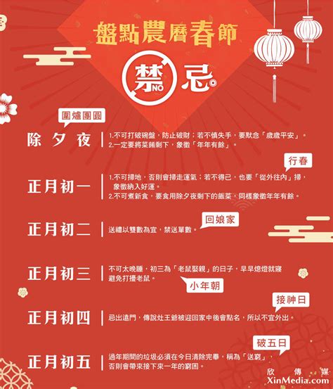 新年禁忌|新年禁忌｜24項過年必知習俗宜忌 初一不可洗頭原因 